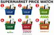 UK Supermarket Food Comparison (Tesco vs Aldi etc.): A Complete Guide for Savvy Shoppers